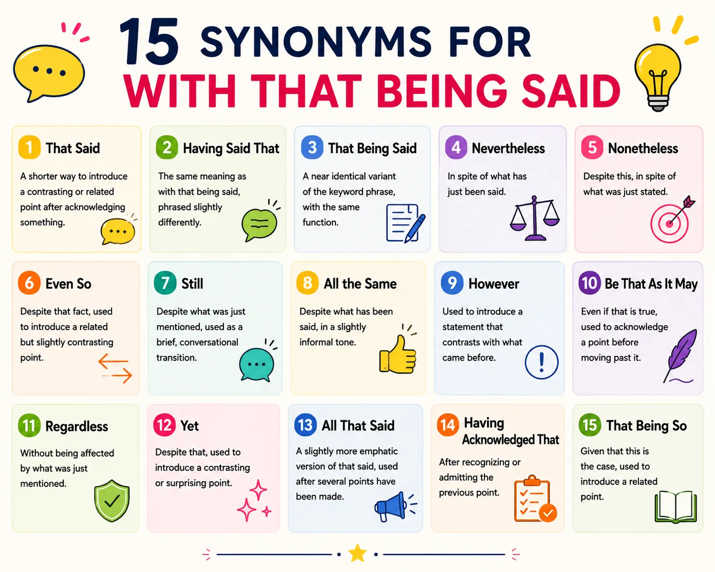 Synonyms for With That Being Said